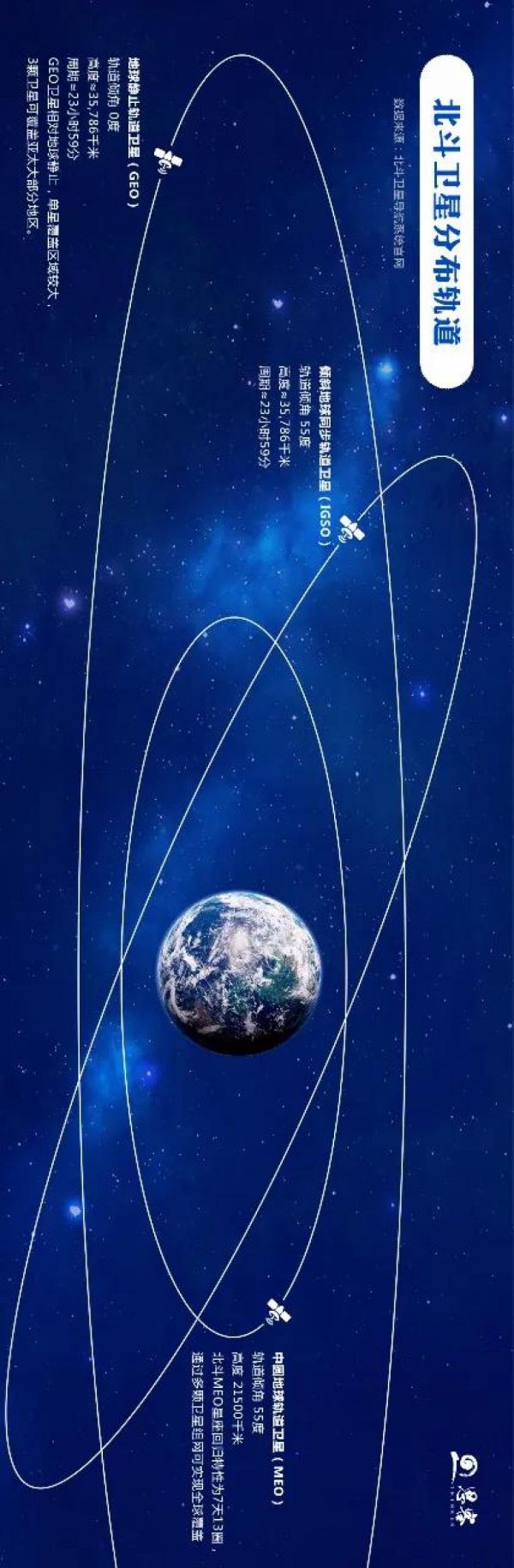 中国北斗卫星导航系统首次采用“一箭双星”方式发射导航卫星
