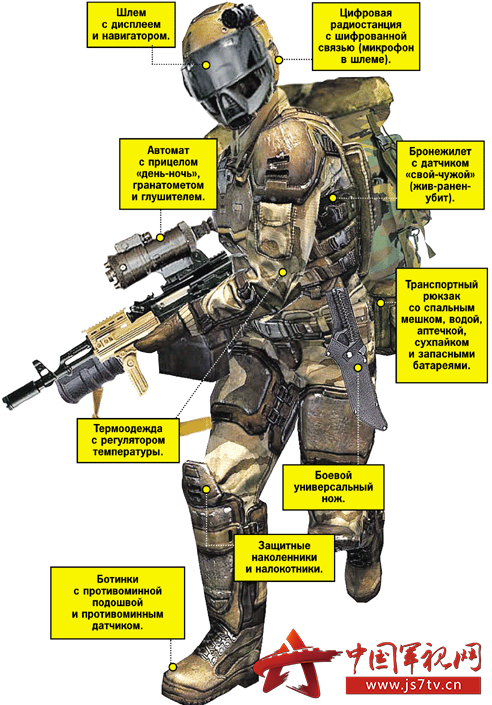 俄罗斯军方迎接未来战争挑战单兵作战系统战士-2系统