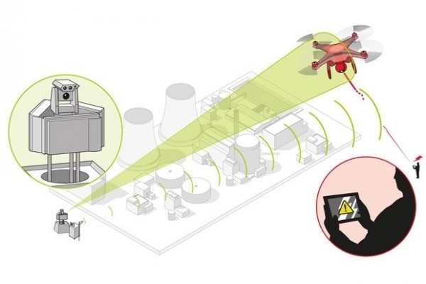 


无人机中国航展:无人机自动防御系统成不法分子窃取秘密情报
