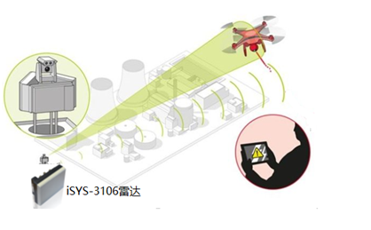 毫米波雷达 探测距离_芯片探测雷达_雷达能探测到小型无人机吗