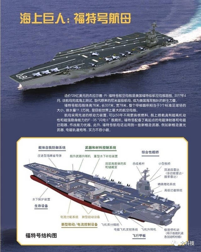 中国拥有8个国家拥有航母的国家有哪些航母？