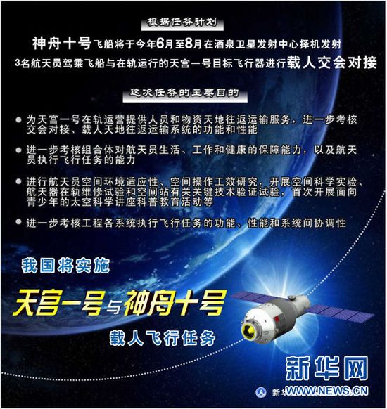 天宫一号是中国的第一个目标飞行器_天宫一号目标飞行器发射进入线速度_我国发射的天宫一号目标飞行器