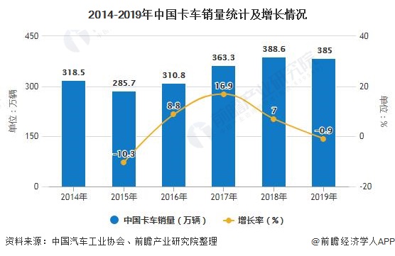 中国重汽（000951）2022年半年度董事会经营评述(图)