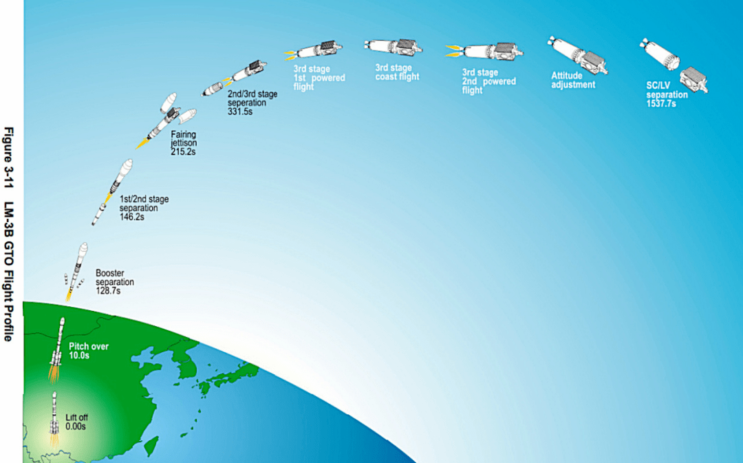 中国史上发射过的卫星_中国发射探月卫星_中国发射首颗量子卫星