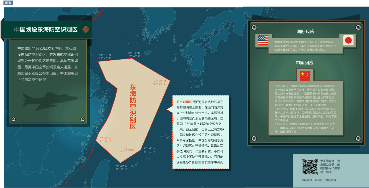 
消息人士：中国宣布划设东海防空识别区是中国海空战略重大突破