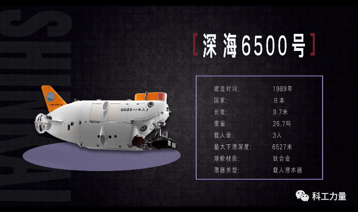 蛟龙号载人潜水器下潜深度为_中国是第五个掌握大深度载人_中国掌握载人航天技术