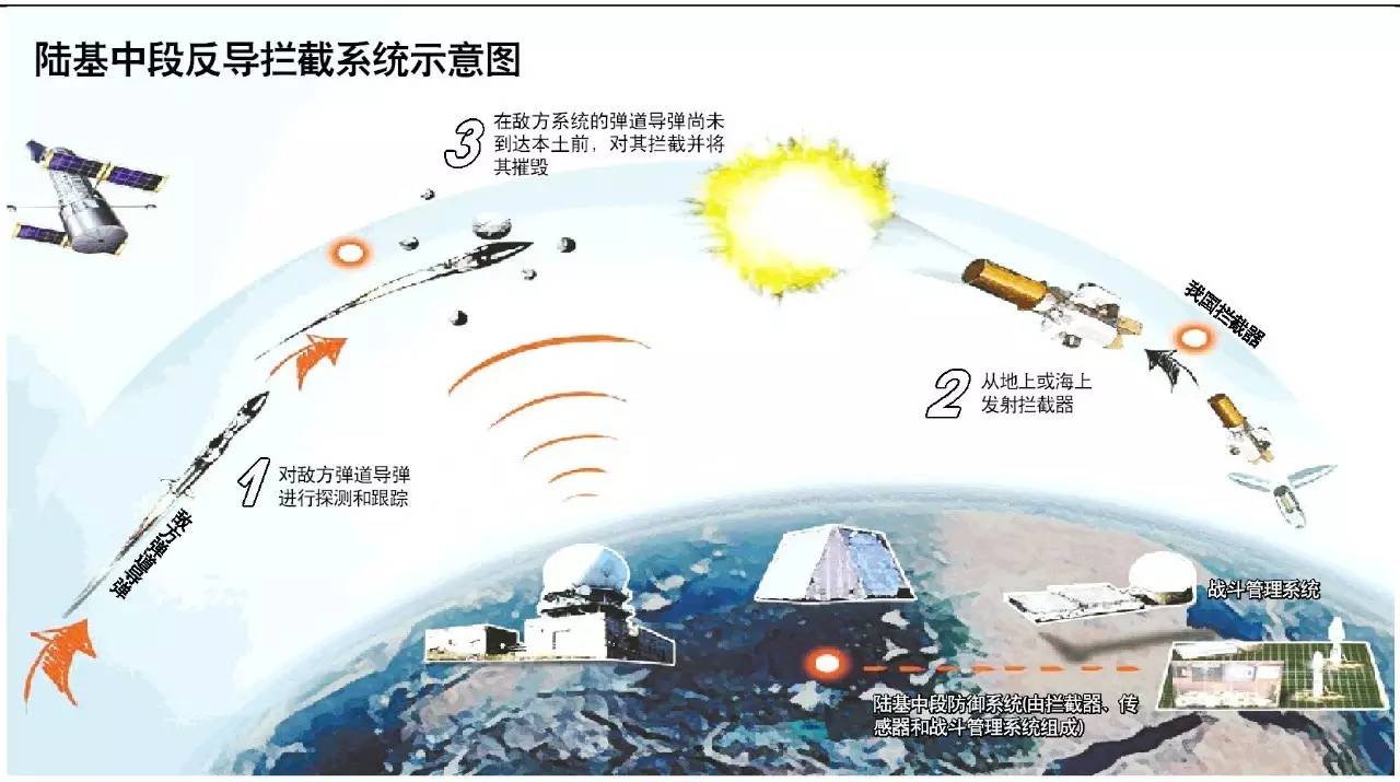 战场电磁环境对信息作战影响_现代作战模拟_隐身技术对现代作战的影响有哪些