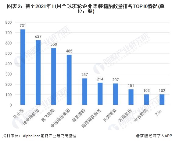 半再生式催化重整和连续再生式催化重整区别_链斗式连续卸船机 英语_船式挖藕机价格