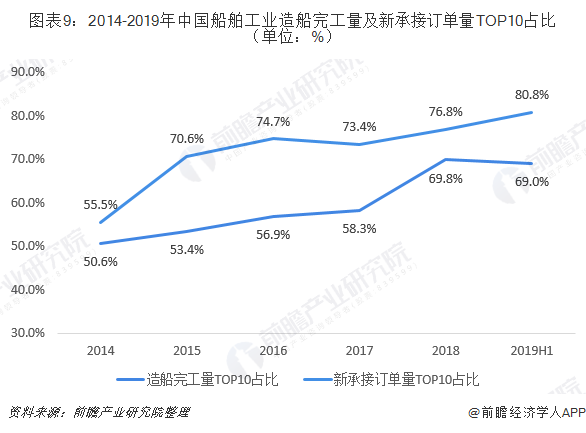 链斗式连续卸船机 英语_船式挖藕机价格_半再生式催化重整和连续再生式催化重整区别