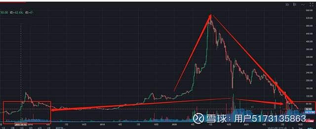 雷达币提现困难_2019雷达币现在的处境_莱特币提币地址