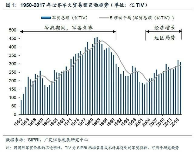 中国鹰击18反舰导弹美国如何应对_美国加息 中国应对_美国军备竞赛拖中国应对方法