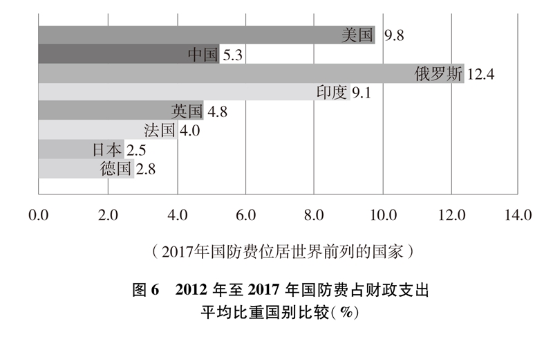 中国鹰击18反舰导弹美国如何应对_美国军备竞赛拖中国应对方法_美国加息 中国应对