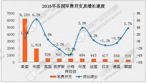 美国加息 中国应对_中国鹰击18反舰导弹美国如何应对_美国军备竞赛拖中国应对方法