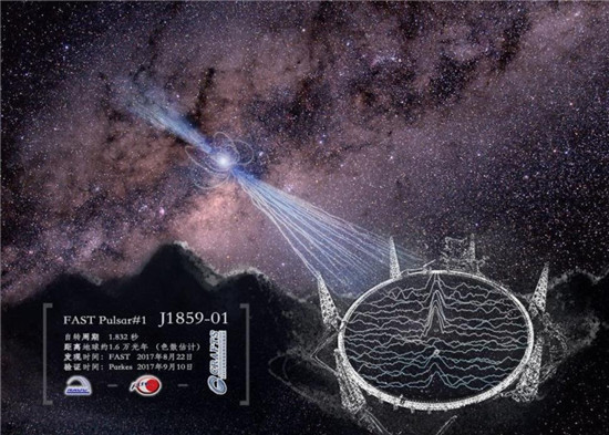 
就是我国500米口径球面射电望远镜——“中国天眼”