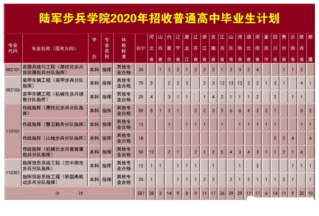 宣化炮兵指挥学院地址_中国人民解放军炮兵指挥学院_大学生云南14军当兵装甲兵 炮兵