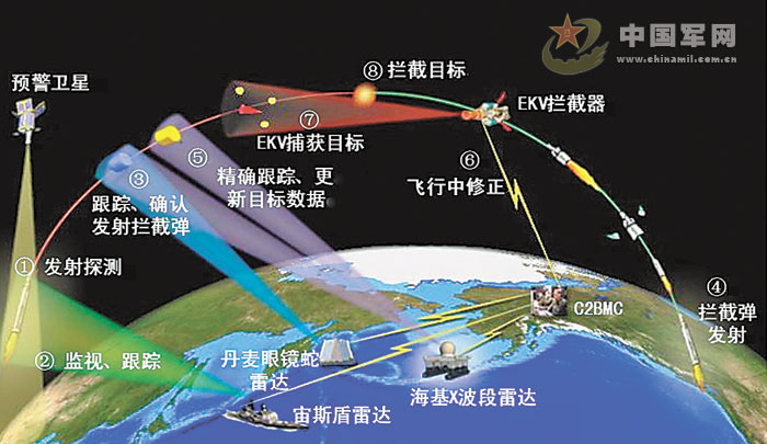 导弹防御汉化版_详解日本导弹防御系统_导弹防御技术