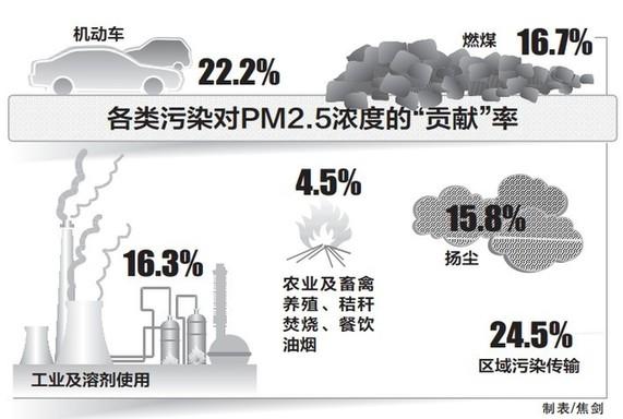 国家第六阶段机动车_pct进入国家阶段费用_机动基地车