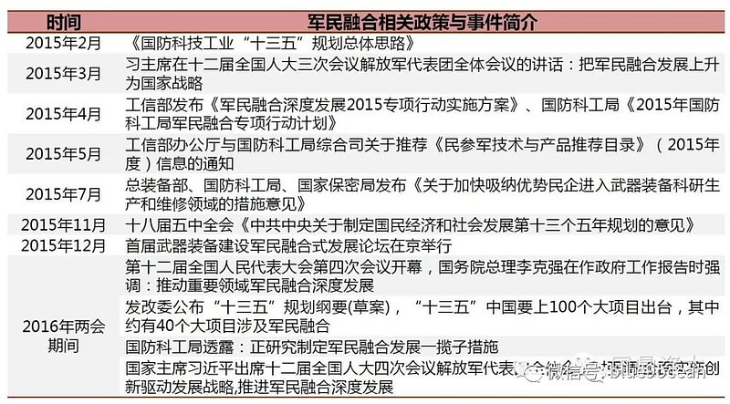 广州电气装备集团混改_中国建材集团混改方案_中国兵器装备集团混改