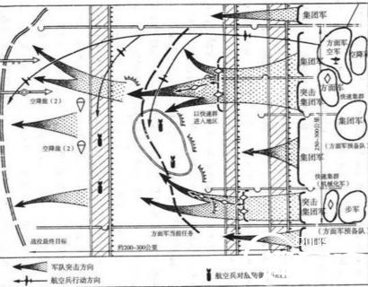 一下讲一下大纵深作战理论和“闪击战”理论的异同