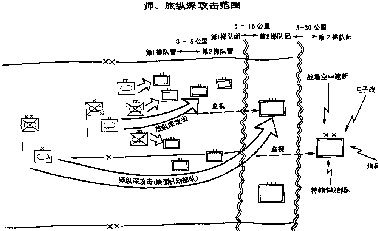 外国作战理论_蛇蛇大作战外国版_作战理论入门