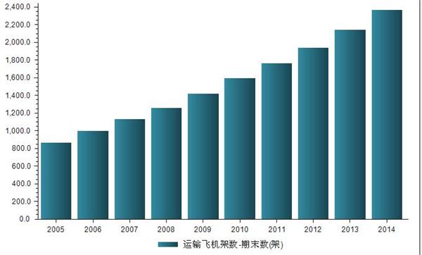 中国战斗飞机型号_中国战斗飞机_中国有多少架战斗飞机