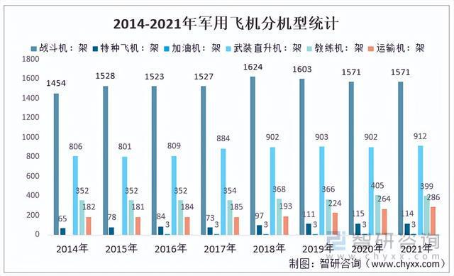 中国战斗飞机型号_中国战斗飞机_中国有多少架战斗飞机