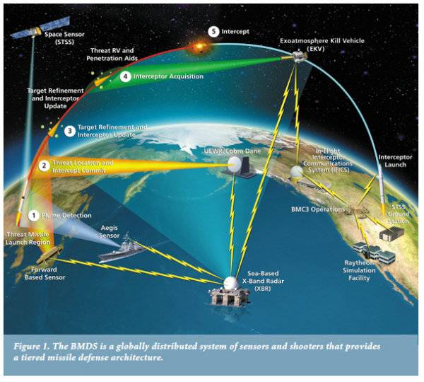 
中国反卫星能力摧毁太空卫星仅中美两国具备此项技术