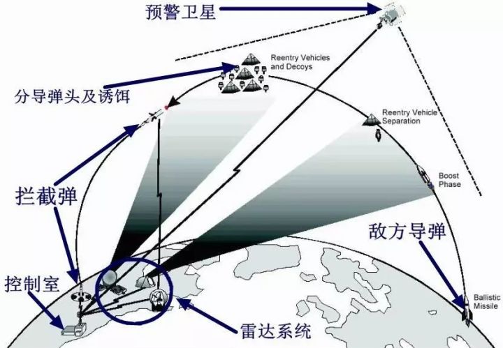 美国动能反卫星武器_卫星武器_中国动能反卫星武器
