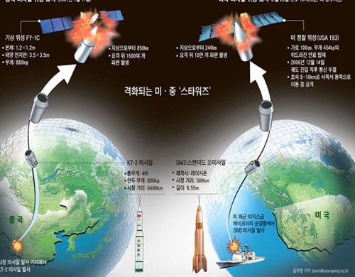 中国动能反卫星武器_卫星武器_美国动能反卫星武器