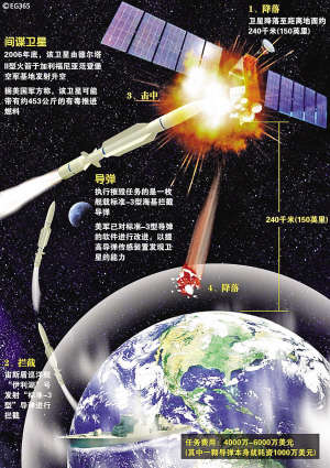 美国动能反卫星武器_中国动能反卫星武器_卫星武器