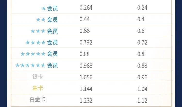 天津航空t舱改签费用_吉祥航空舱位p舱_中国东方航空t舱积分办法