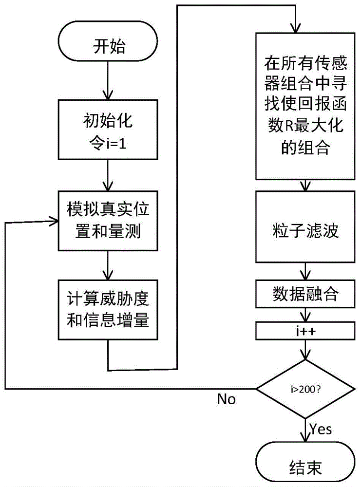 美国未来作战系统_300大作战初音未来_美国未来士兵系统