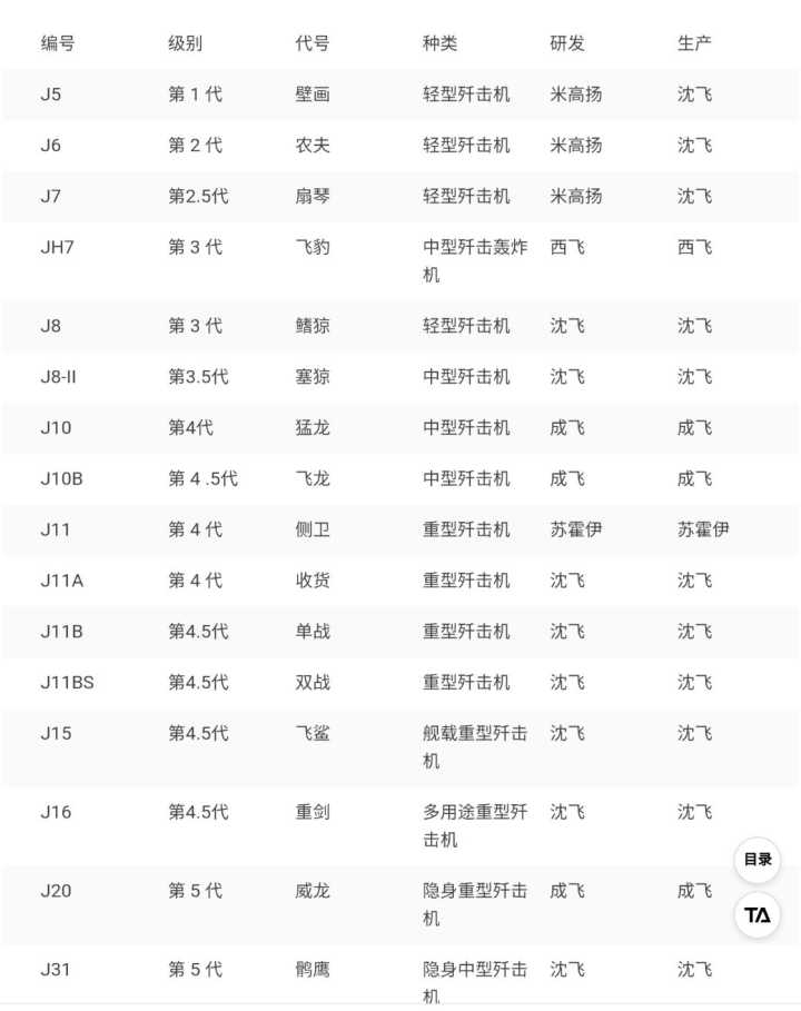 各国战斗机最先进战机_简氏先进攻击机战机介绍_hk92mm先进战斗步枪