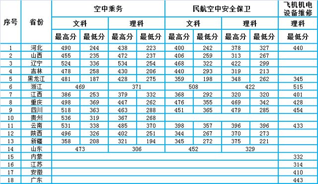 中国民用航空飞行学院是几本_中国航空飞行学院_中国航空飞行学院官网