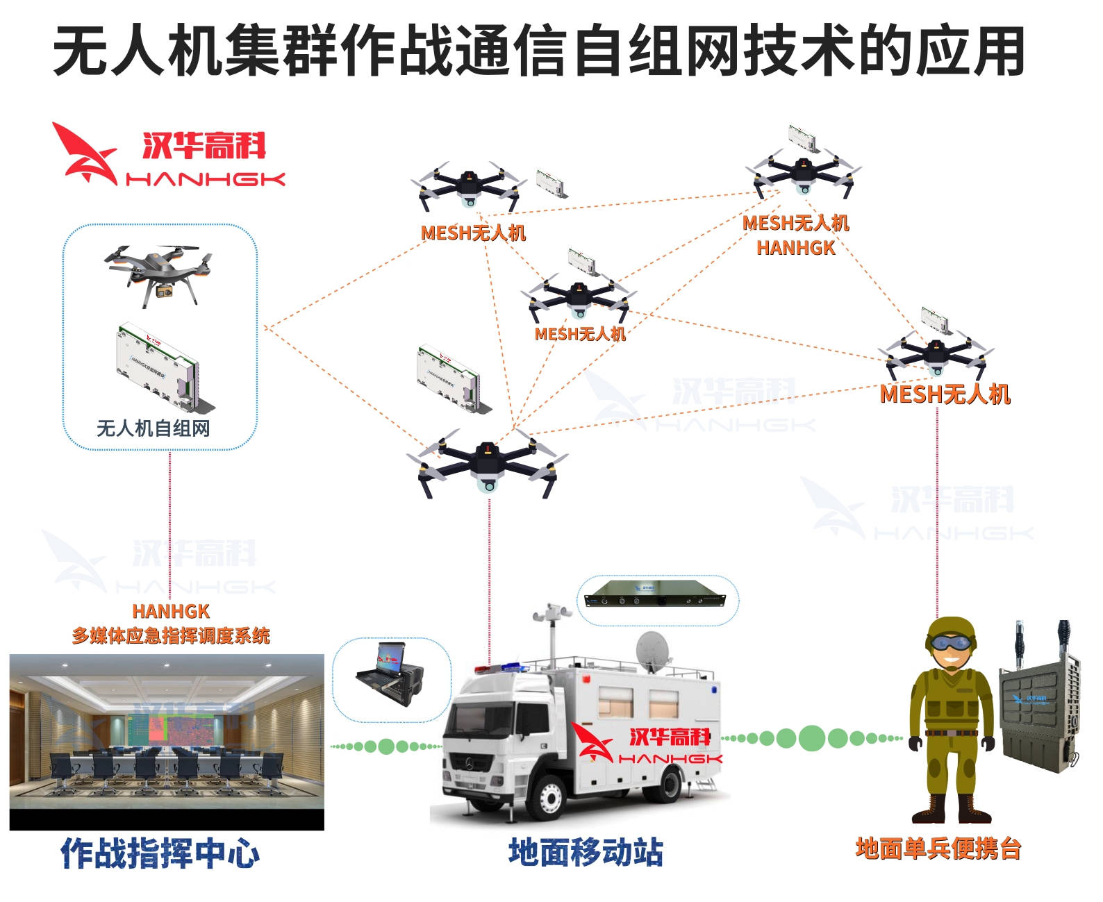 作战体系支撑_体系作战仿真_信息化武器的作战体系