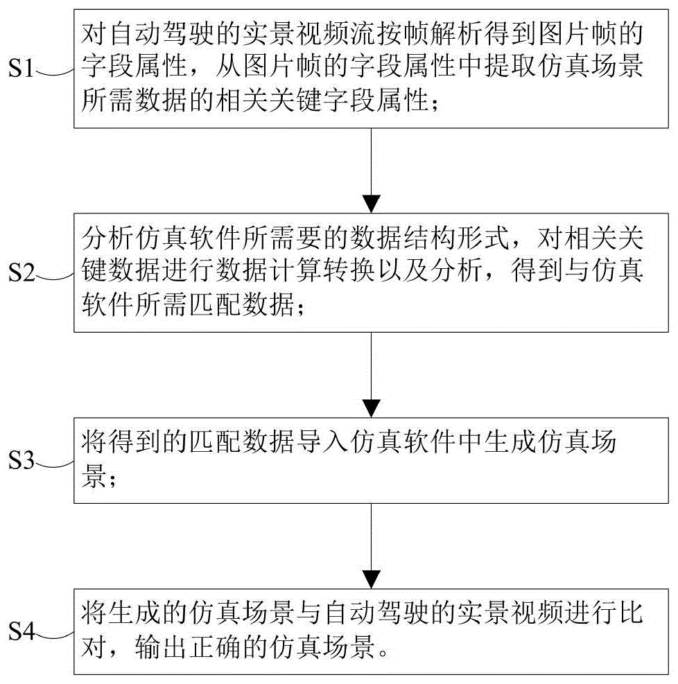 危险源防御与节能驾驶_驱逐性制服性警械是_防御性驾驶的核心是