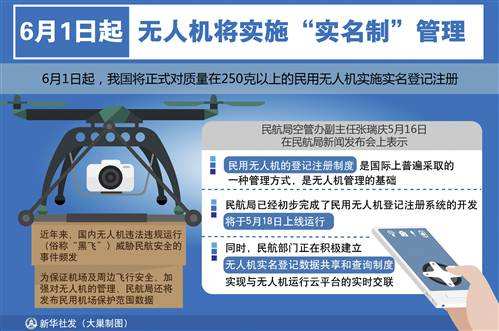 航空法规题_人为因素和航空法规_个人航空器飞行基本法规