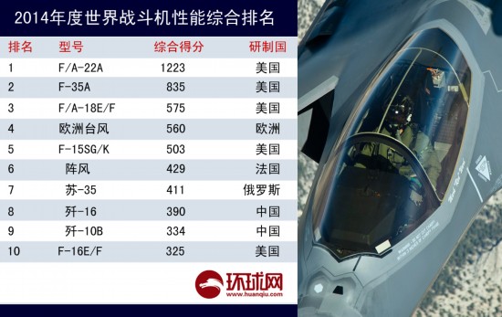 战斗机飞行员生存时间_苏27模拟战斗飞行下载_战斗直升机飞行模拟器