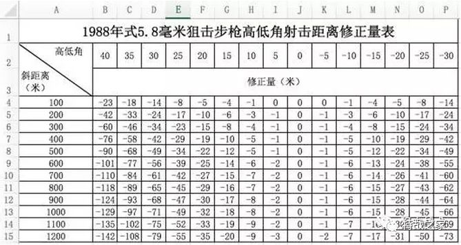 反器材狙击_风暴之门反狙击_中国反狙击手探测系统