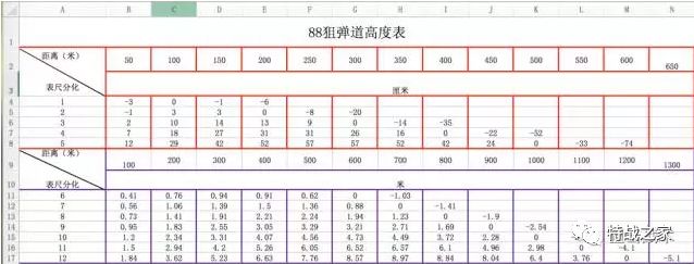 风暴之门反狙击_反器材狙击_中国反狙击手探测系统