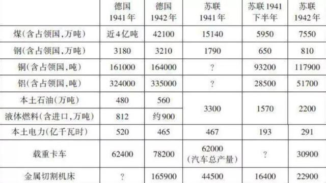 二战美国援华物资清单_二战苏联援华武器清单_苏联援华武器清单