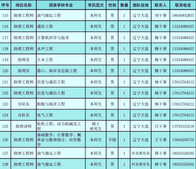 空军地勤待遇_空军地勤一般会留几年_空军地勤警卫