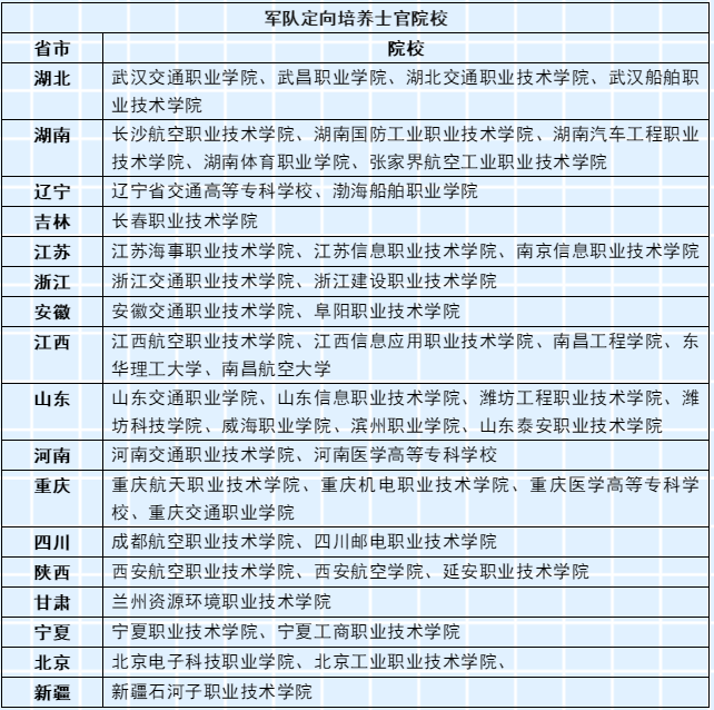 军改后军官安置趋势_军改后专业技术军官_军改后还有技术军官吗