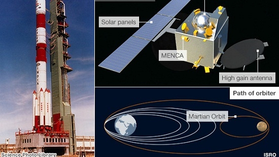 印度火星探测器运行“颂扬”12日凌晨5点发射