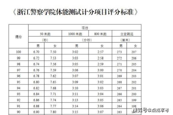 战友在日常复习文化科目之时的分数进阶跳板。。